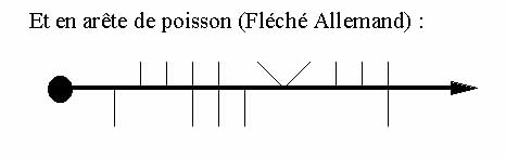 comparatif allemand